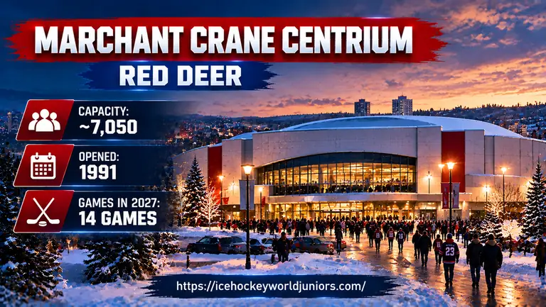 Marchant Crane Centrium Red Deer World Junior Championship 2027 venues