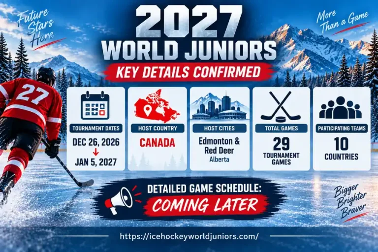 2026-2027 World Junior Ice Hockey Schedule: Full Fixtures & Dates 2 World Junior Championship 2027 schedule confirmed dates and tournament details