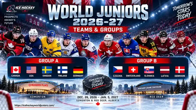World Junior Championship 2027 teams and groups
