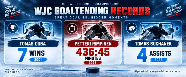 World Junior Championship goaltending records Tomas Duba Petteri Rimpinen Tomas Suchanek