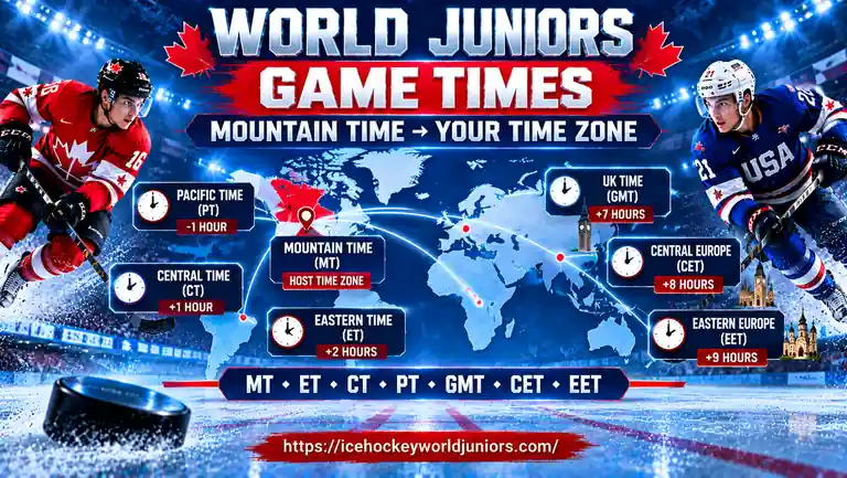 2027 World Junior Championship time zone conversion map for international fans.