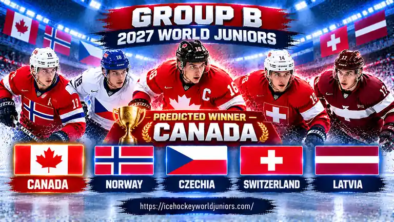 2027 World Junior Championship Predictions: Gold, Awards & Standings 4 2027 World Junior Championship Group B prediction with Canada as the predicted winner
