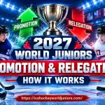 2027 World Junior Championship Promotion and Relegation: How It Works 2 2027 World Junior Championship promotion and relegation rules explained in a hockey graphic.