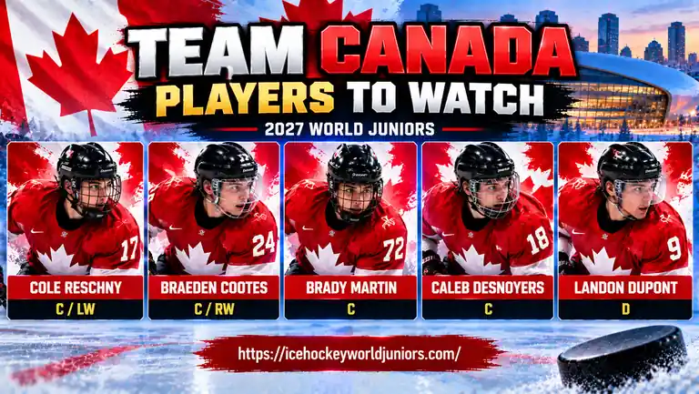 Team Canada 2027 World Juniors  championship players to watch including Cole Reschny and Brady Martin