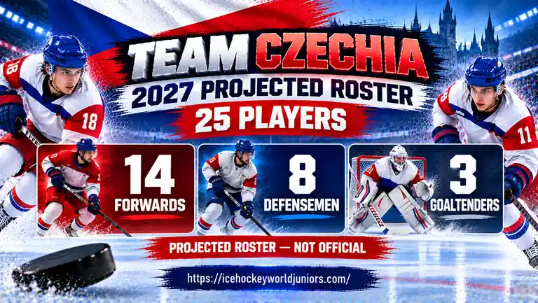 Team Czechia 2027 projected roster with 14 forwards 8 defensemen and 3 goaltenders