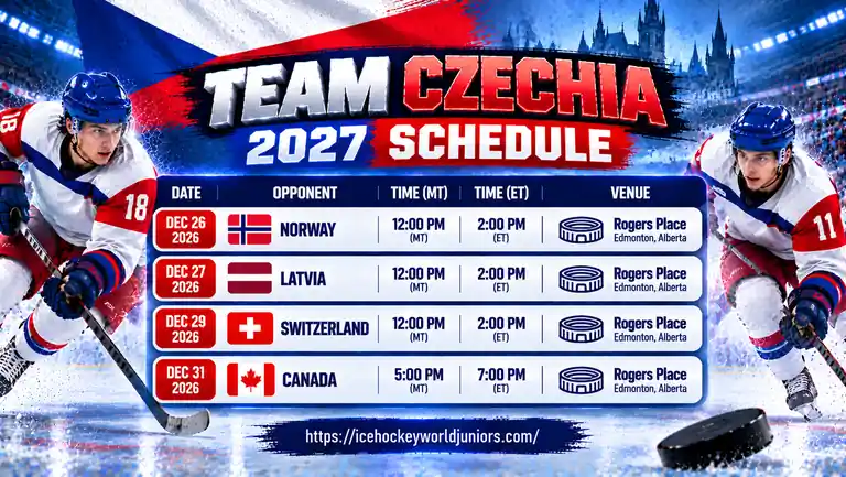 Team Czechia 2027 World Junior Championship schedule with Norway Latvia Switzerland and Canada