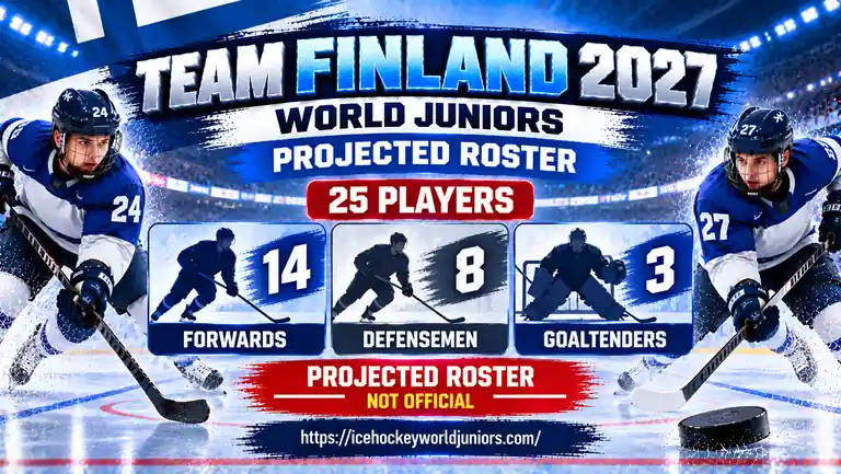Team Finland 2027 projected roster with forwards defensemen and goaltenders