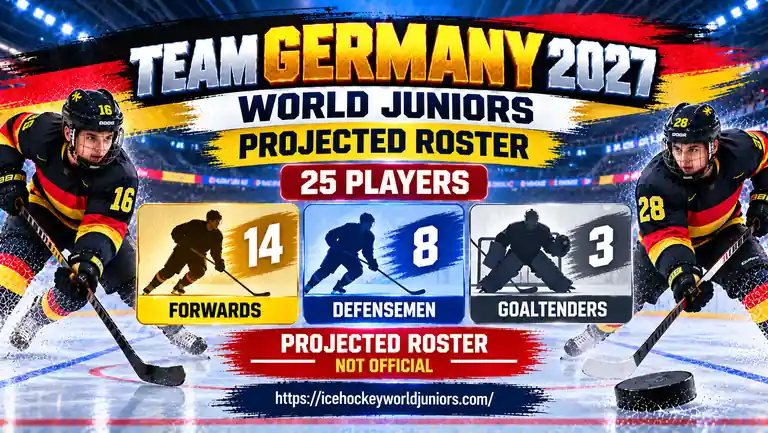 Team Germany 2027 projected roster with forwards defensemen and goaltenders