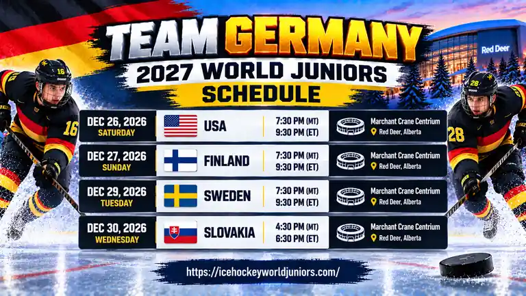 Team Germany 2027 World Junior Championship schedule with USA Finland Sweden and Slovakia