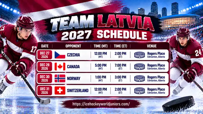 Team Latvia 2027 World Junior Championship schedule with Czechia Canada Norway and Switzerland
