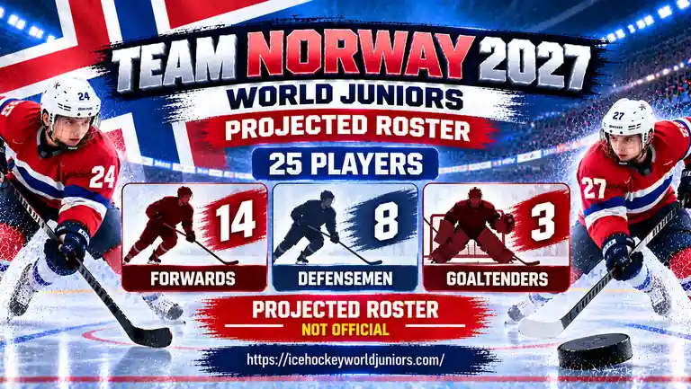 Team Norway at the 2027 WJC: Roster, Schedule, History & Predictions 3 Team Norway 2027 projected roster with forwards defensemen and goaltenders
