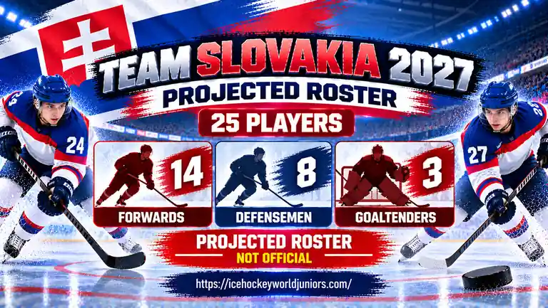 Team Slovakia 2027 projected roster with 14 forwards 8 defensemen and 3 goaltenders