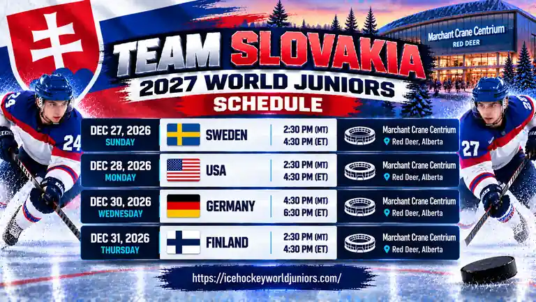 Team Slovakia 2027 World Junior Championship schedule with Sweden USA Germany and Finland