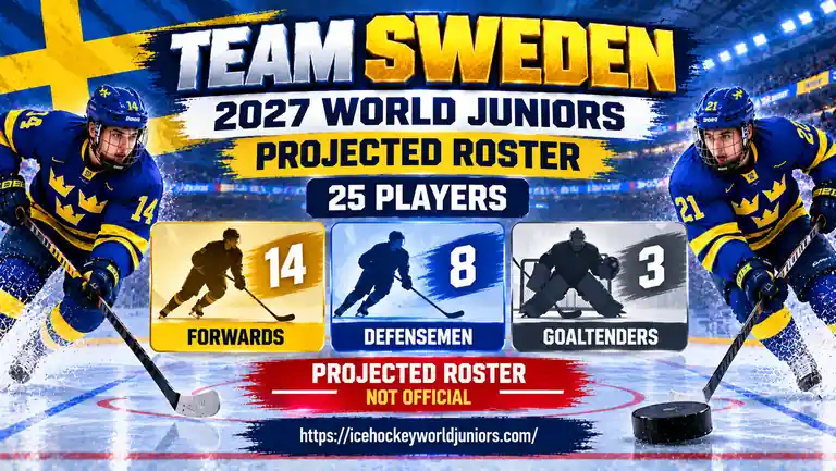 Team Sweden 2027 projected roster with forwards defensemen and goaltenders