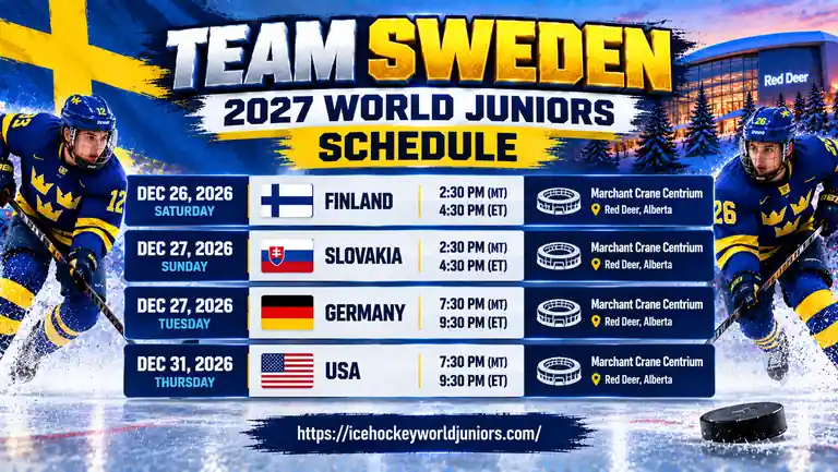 Team Sweden 2027 World Junior Championship schedule with Finland Slovakia Germany and USA