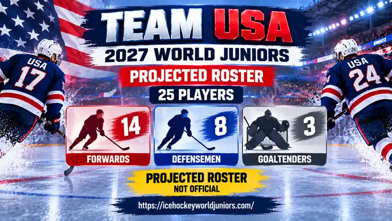 Team USA 2027 projected roster with forwards defensemen and goaltenders