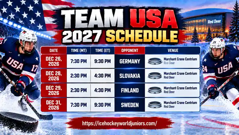 Team USA 2027 World Junior Championship schedule with Germany, Slovakia, Finland and Sweden