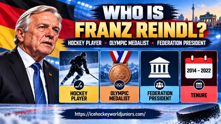 Who is Franz Reindl: hockey player, Olympic medalist and federation president