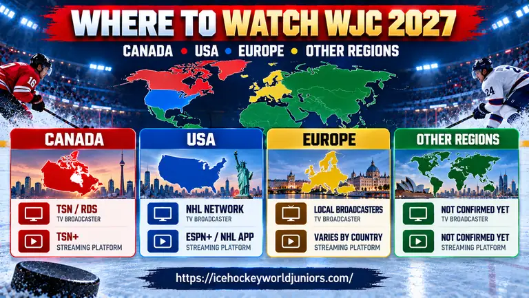 How to Watch 2027 World Junior Championship: World Junior Championship 2027 Broadcasters by Country